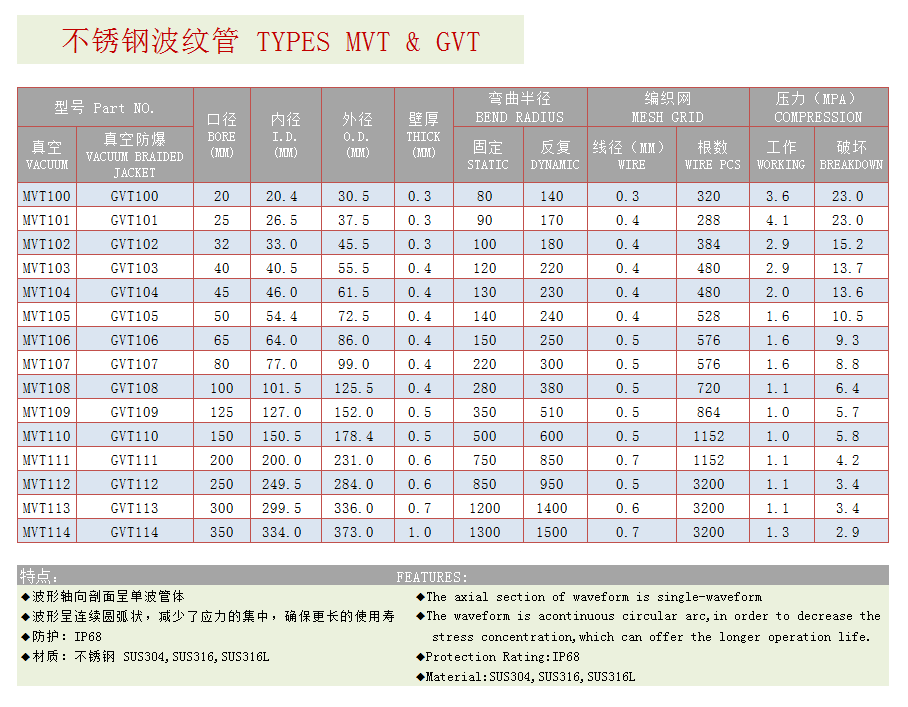 港澳免费资科大全